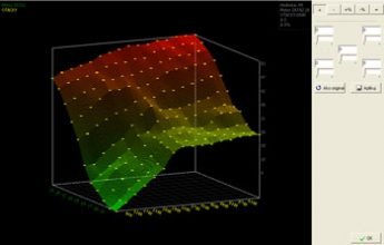 šd graf mapy riadiacej jednotky motora