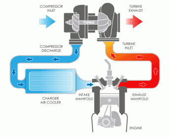 chladič stlačeného vzduchu motora